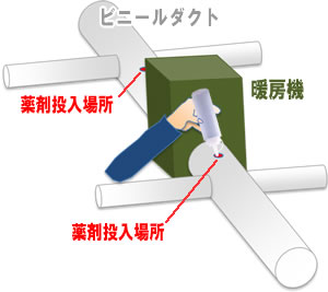 ダクト内投入例