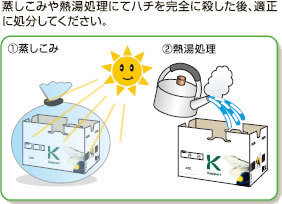 巣箱の処理方法（ナチュポール製品、アリスタ）