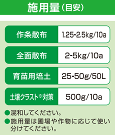 施用量