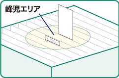 アピバールの使い方