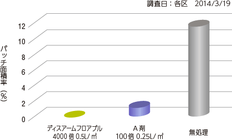 紅色雪腐病 