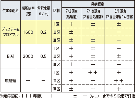 フェアリーリング病 