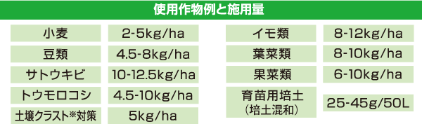 ZEBA（ゼバ）：使用作物例と施用量