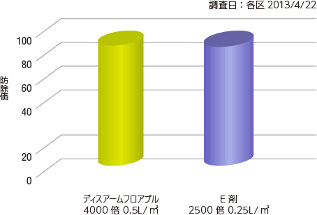 立枯病（ゾイシアデクライン） 