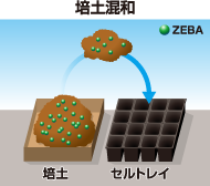 ZEBA（ゼバ）：上手な使い方の例　培土混和
