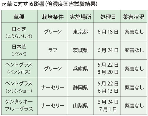 ビゴールド　影響表