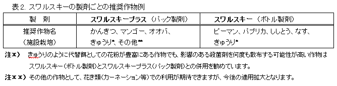 スワルスキープラス（吊り下げ型パック製剤）の登場