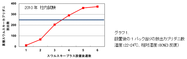 スワルスキープラス（吊り下げ型パック製剤）の登場