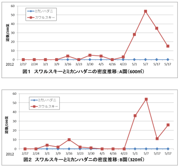 ハウスミカンにおけるＩＰＭプログラム　～愛知県蒲郡市の実証試験より～