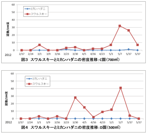 ハウスミカンにおけるＩＰＭプログラム　～愛知県蒲郡市の実証試験より～