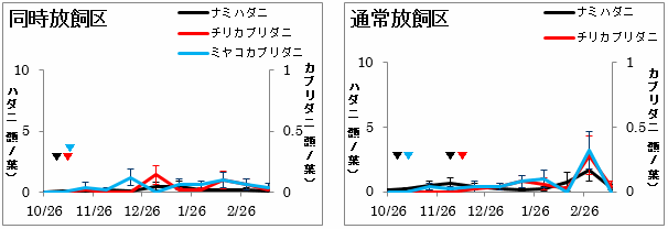 奈良県におけるカブリダニ製剤を利用した促成イチゴのナミハダニ黄緑型の防除