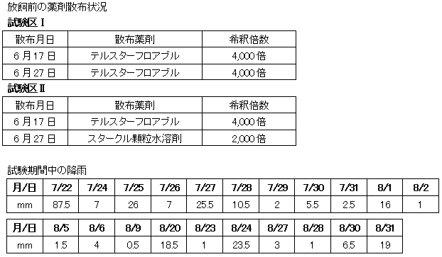 スパイカルプラスの果樹での利用Ⅱ　～オウトウでの利用場面の検討～