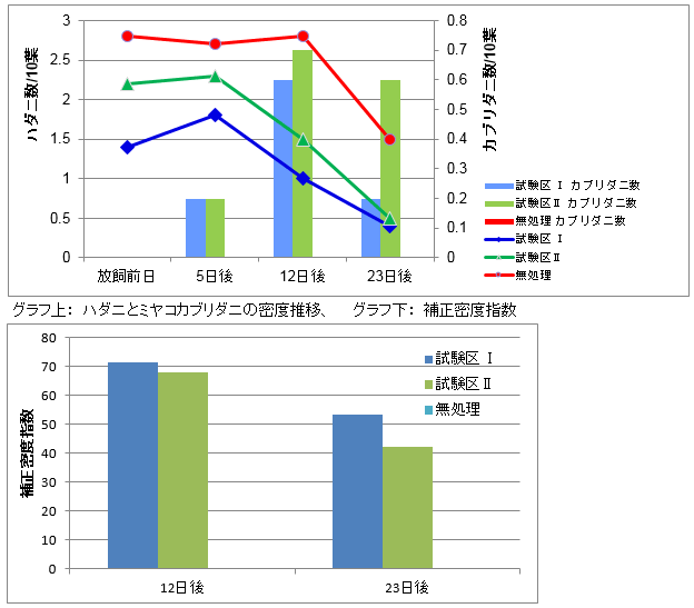 スパイカルプラスの果樹での利用Ⅱ　～オウトウでの利用場面の検討～