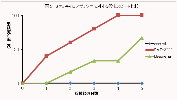 Metarhizium属糸状菌の新機能とアザミウマ類の防除