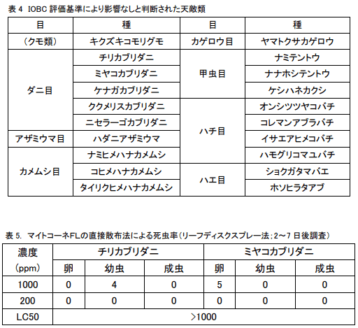 マイトコーネフロアブルを用いたイチゴ・ハダニ類の防除