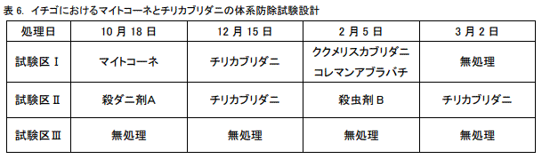 マイトコーネフロアブルを用いたイチゴ・ハダニ類の防除