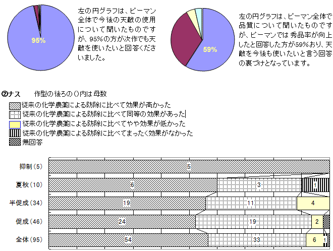 アンケート１．　スワルスキーの効果について