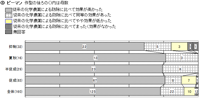 アンケート１．　スワルスキーの効果について