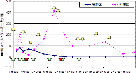 天敵利用を中心とした花卉類のIPMプログラムの紹介