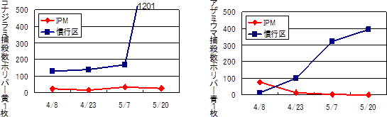 天敵利用を中心とした花卉類のIPMプログラムの紹介