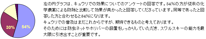 アンケート２.　スワルスキーに対する使用薬剤の適切さについて