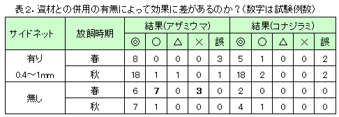 促成栽培ナスでのスワルスキーの使い方