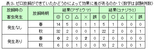 促成栽培ナスでのスワルスキーの使い方