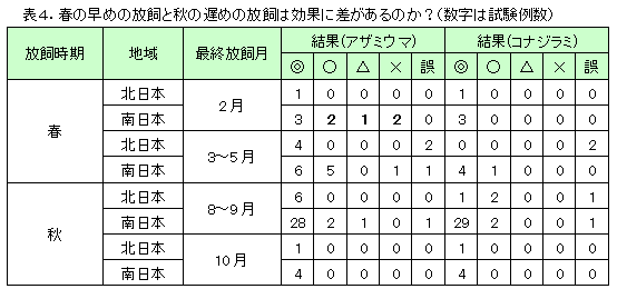 促成栽培ナスでのスワルスキーの使い方