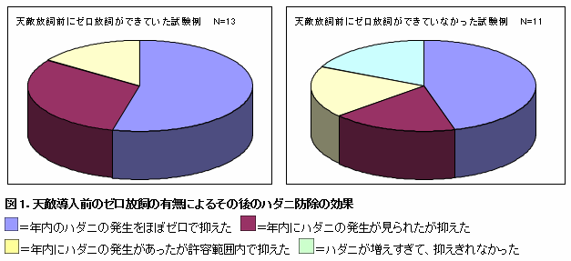 イチゴ栽培におけるスパイカルEXとスパイデックスの同時防除の有効性