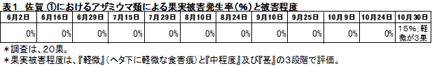 北部九州の露地ナスにおけるスワルスキーと土着天敵を利用した害虫防除の取り組み