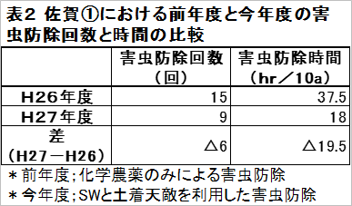 北部九州の露地ナスにおけるスワルスキーと土着天敵を利用した害虫防除の取り組み