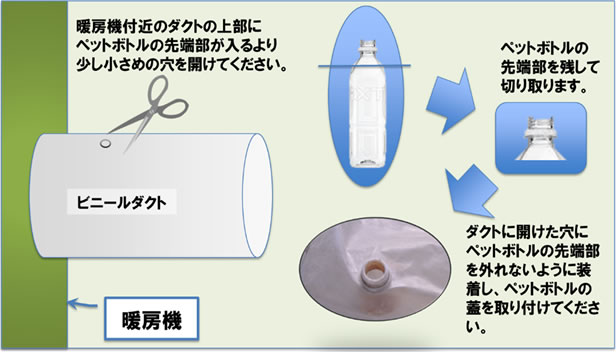 1. 事前準備