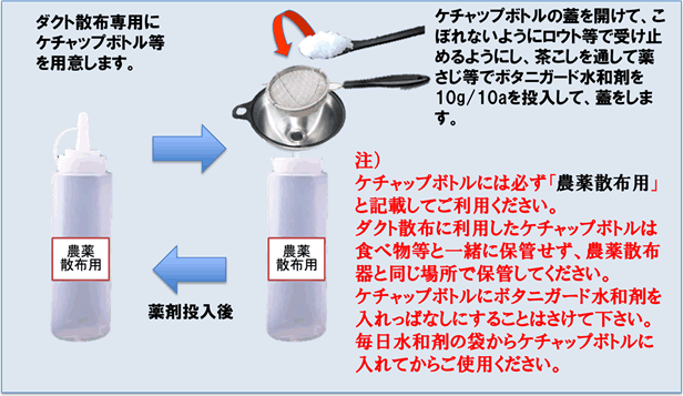 2. 薬剤の準備