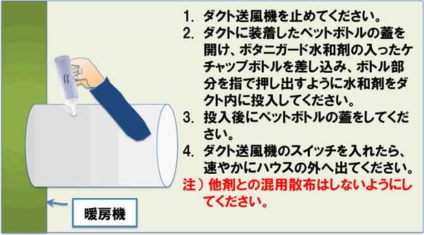 3. ダクト内への薬剤の投入