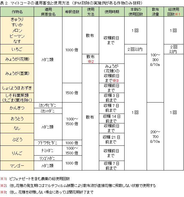 マイトコーネフロアブルを組み合わせた天敵利用プログラム