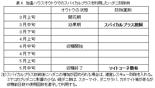 マイトコーネフロアブルを組み合わせた天敵利用プログラム