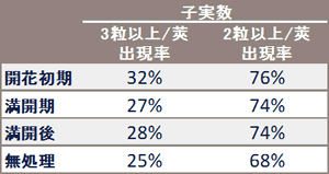 葉面散布肥料「ハーモザイム」の効果実証試験レポート‐枝豆‐