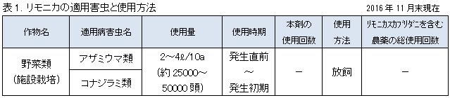 『リモニカ』の特長と施設栽培果菜類での上手な使い方