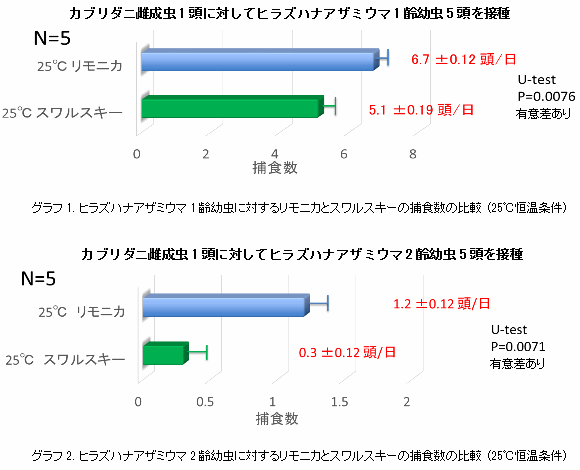 　『リモニカ』の特長と施設栽培果菜類での上手な使い方