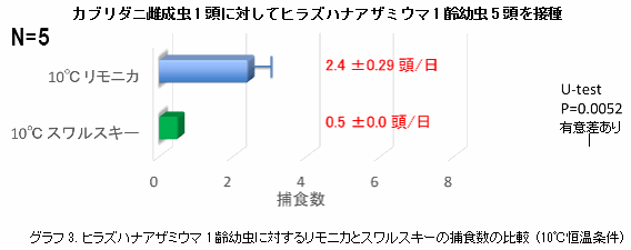 　『リモニカ』の特長と施設栽培果菜類での上手な使い方