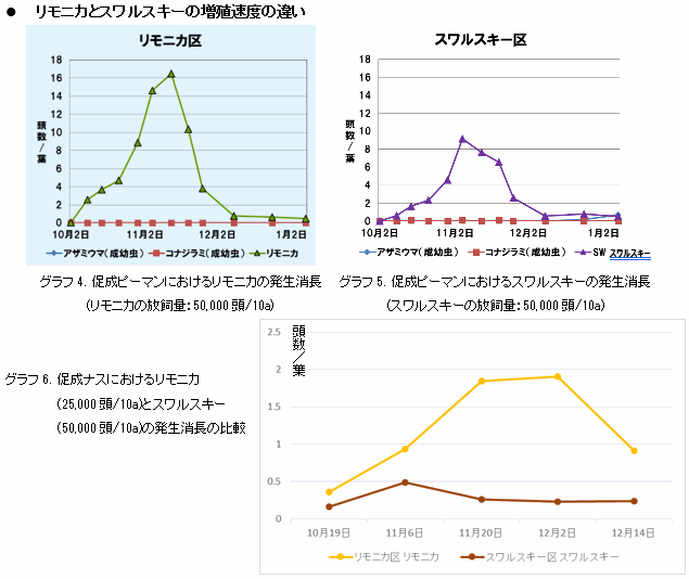 　『リモニカ』の特長と施設栽培果菜類での上手な使い方