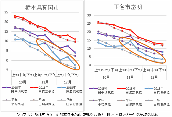 2016年産 促成栽培イチゴにおけるハダニ類の発生状況と天敵利用の状況