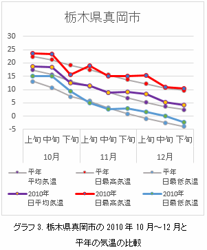 2016年産 促成栽培イチゴにおけるハダニ類の発生状況と天敵利用の状況