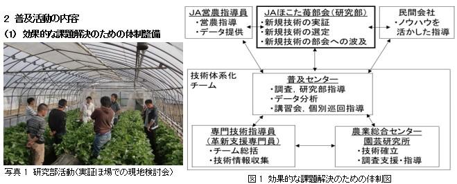 第4回農業普及活動高度化全国研究大会　農林水産大臣賞受賞事例