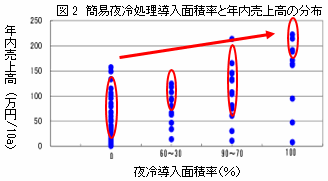 第4回農業普及活動高度化全国研究大会　農林水産大臣賞受賞事例