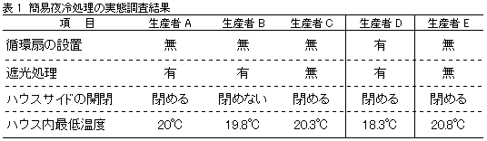 第4回農業普及活動高度化全国研究大会　農林水産大臣賞受賞事例