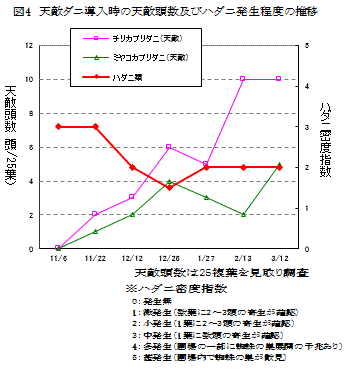 第4回農業普及活動高度化全国研究大会　農林水産大臣賞受賞事例