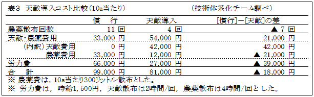 第4回農業普及活動高度化全国研究大会　農林水産大臣賞受賞事例