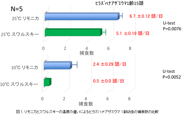 半促成栽培果菜類でのリモニカの利用