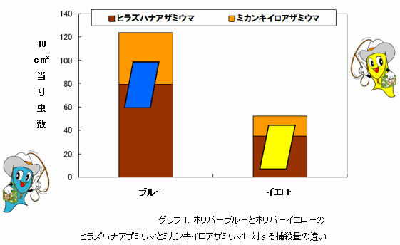 天敵利用者のイチゴの春先のアザミウマ類防除について